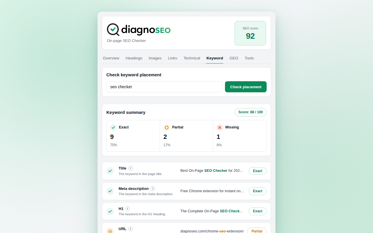 SEO extension audit